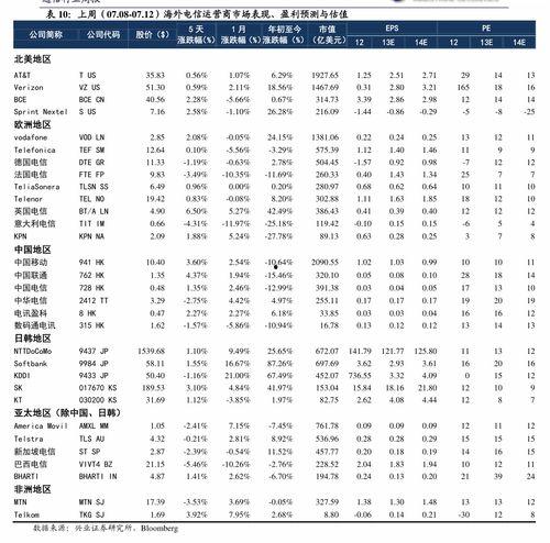 黑料-今日黑料 明星价格表,今日黑料明星价格表深度解析